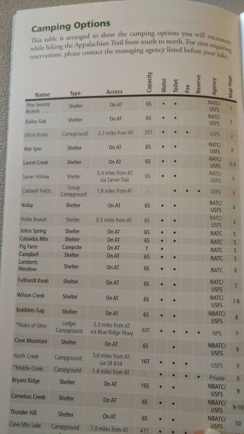 Camping Options table